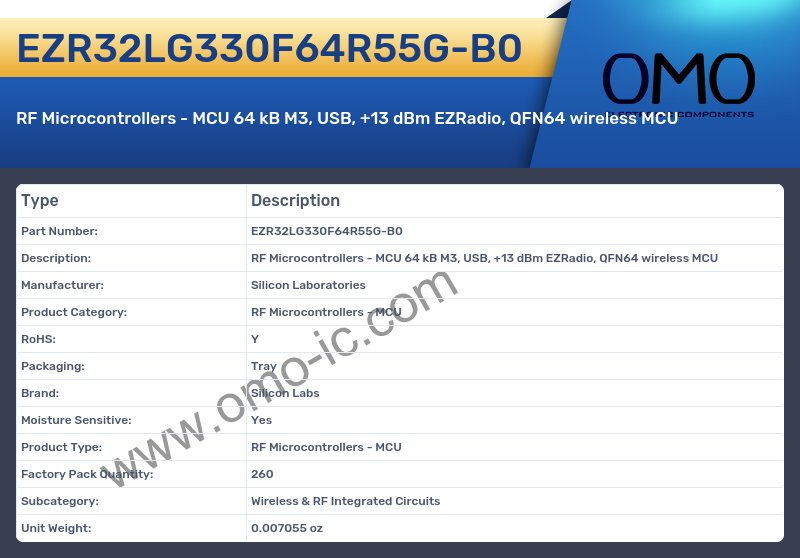 EZR32LG330F64R55G-B0