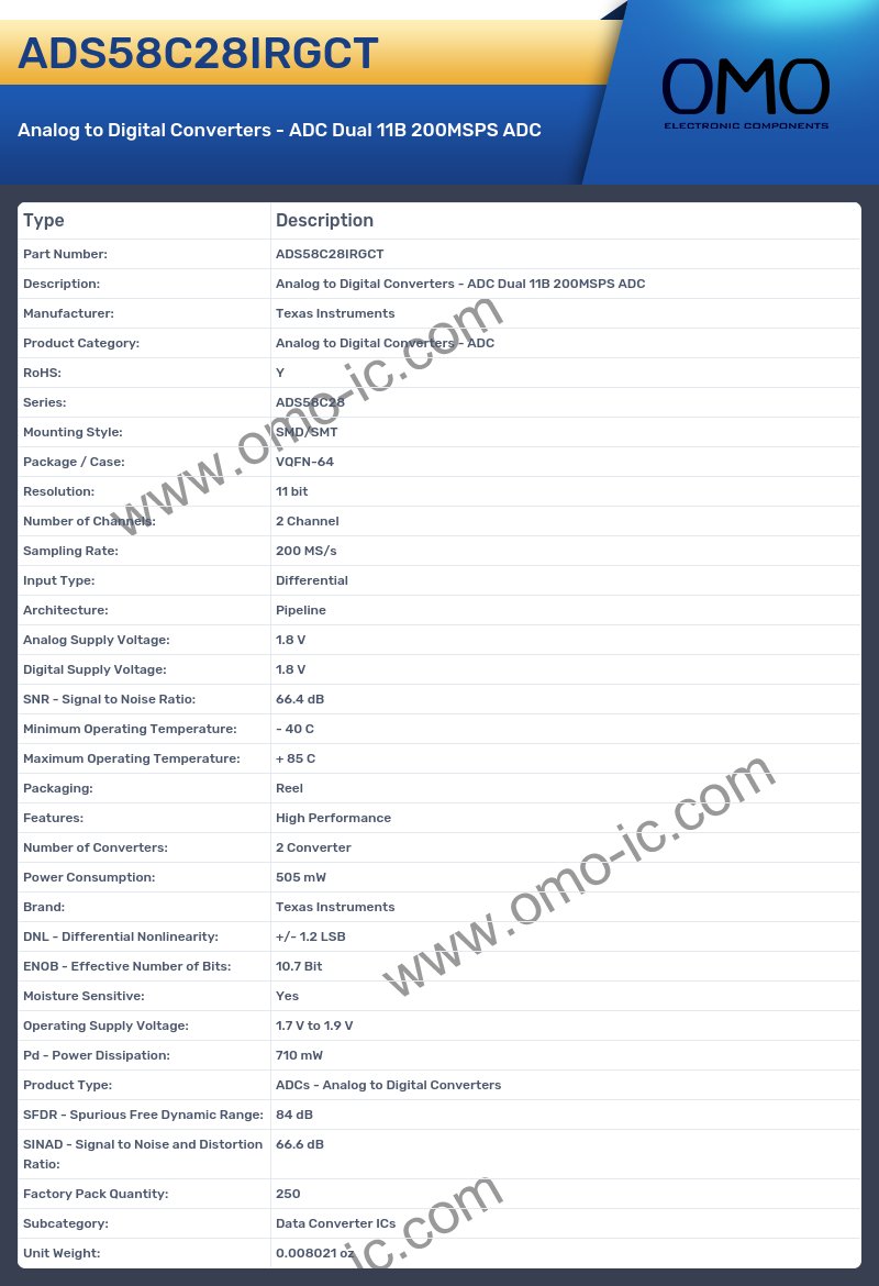 ADS58C28IRGCT