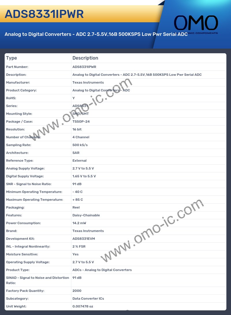 ADS8331IPWR