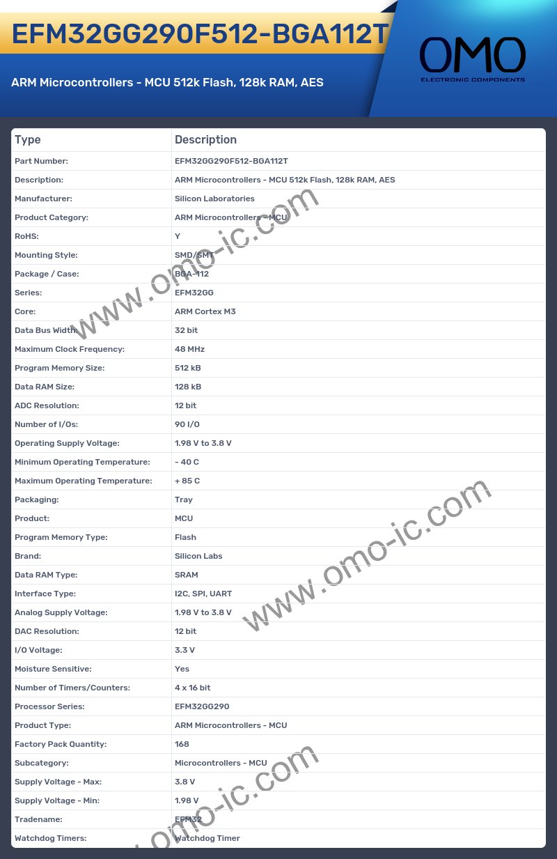 EFM32GG290F512-BGA112T