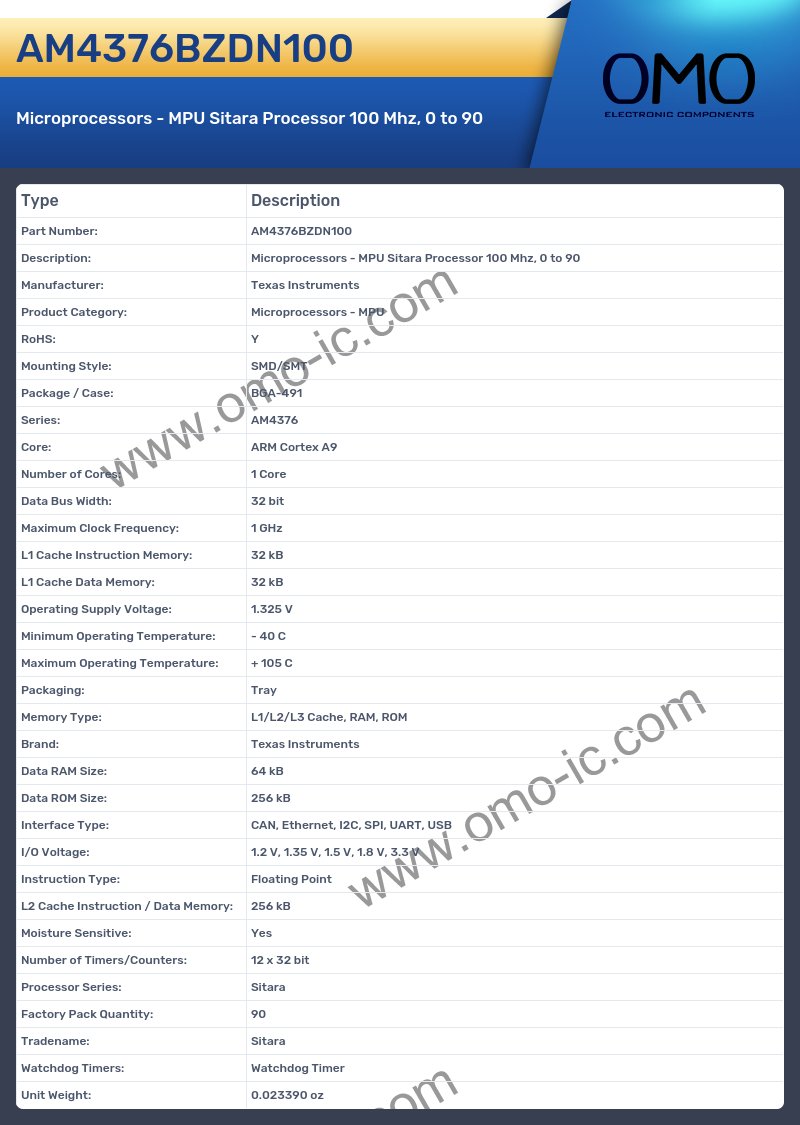 AM4376BZDN100