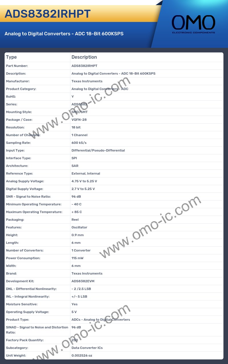 ADS8382IRHPT