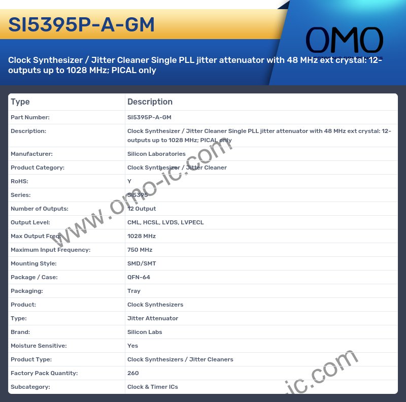 SI5395P-A-GM