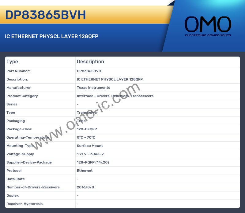 DP83865BVH