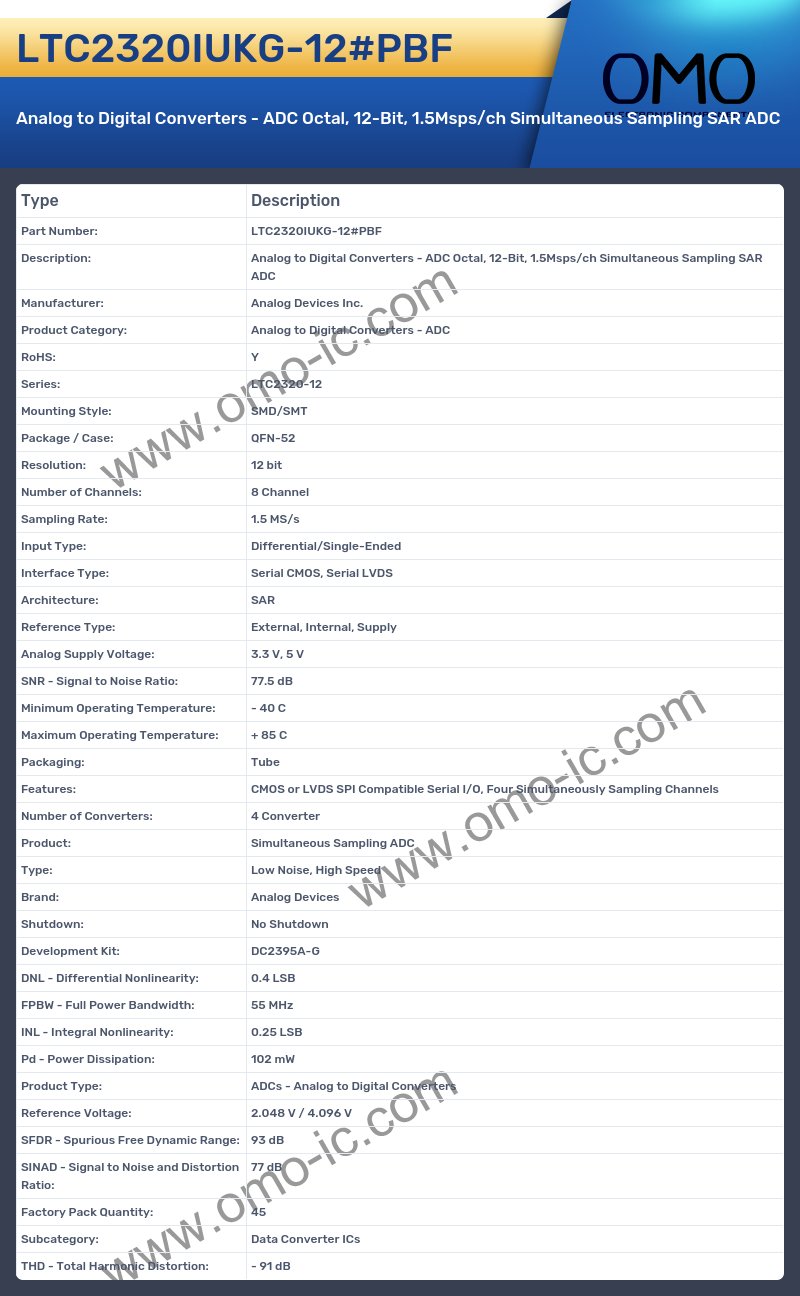 LTC2320IUKG-12#PBF