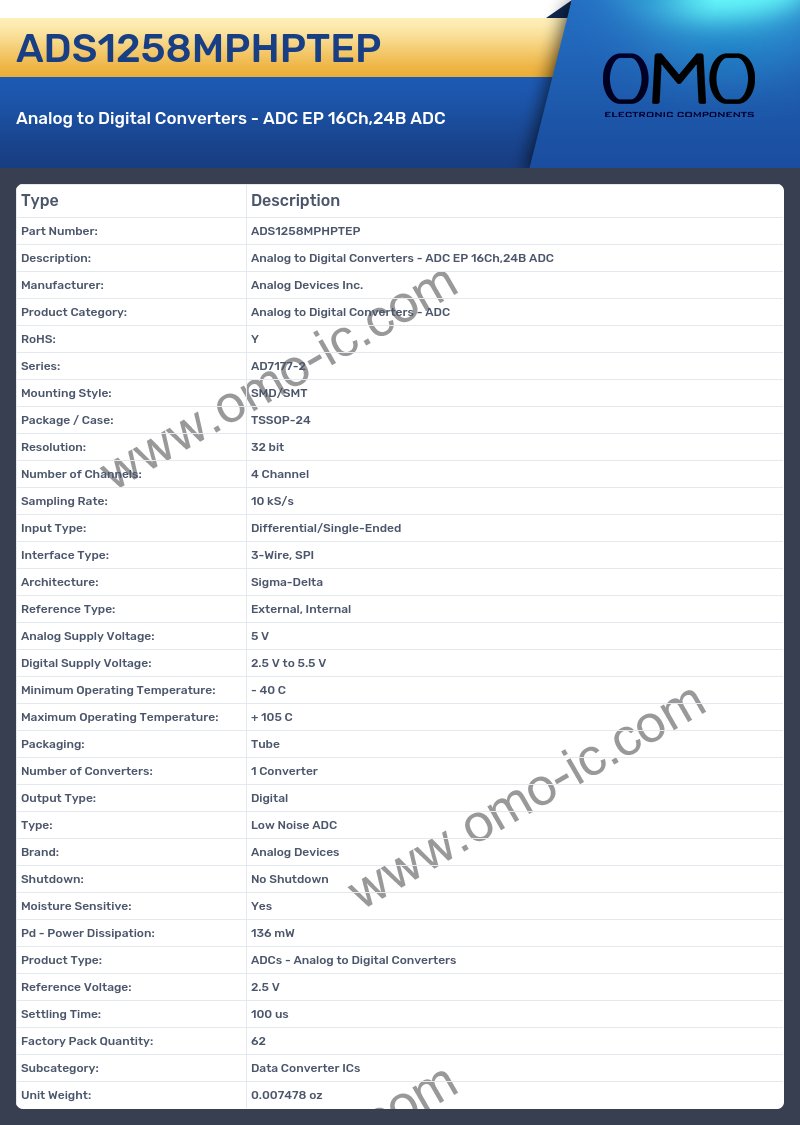 ADS1258MPHPTEP