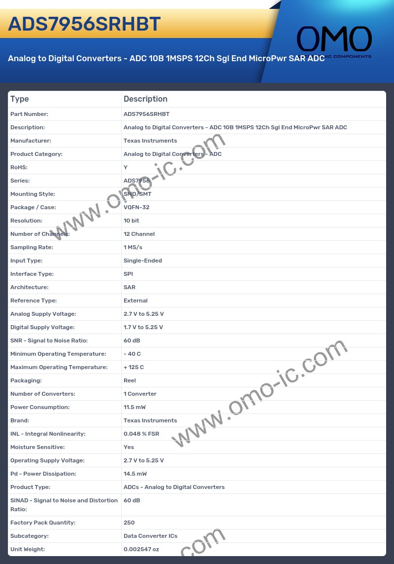 ADS7956SRHBT
