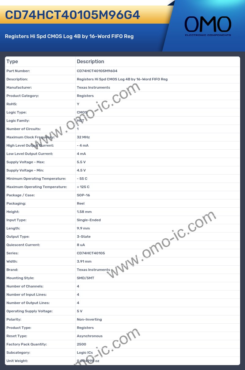 CD74HCT40105M96G4