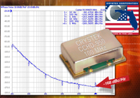 CCHD-950 Series Oscillators