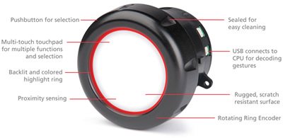 Multi-Touch Ring Encoder