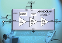 MAX9814 Microphone Amplifier