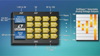 LTC2668 16-Channel, 16-/12-Bit Voltage Output DACs