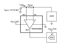MAX44284 Amplifiers
