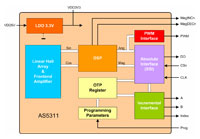 AS5311 Linear Sensor