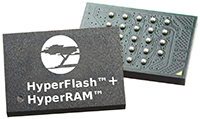 HyperFlash and HyperRAM in a Multi-Chip Package