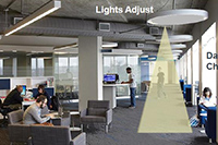AS72xx Smart Daylighting Managers and Directors