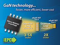 Gen 5 eGaN® FET
