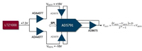 AD5971/LTZ1000/ADA4077/AD8675/AD8676 Programmable 