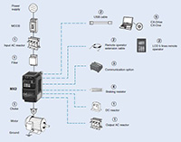 MX2 Series Variable Frequency Drive (VFD)