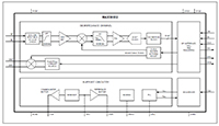 MAX30002 Single-Channel Bioimpedance Analog Front-
