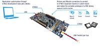 EVALKITSTKNX STKNX Evaluation and Development Kit
