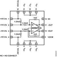 AD8475 Precision, Selectable Gain, Fully Different
