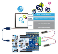 Compact Dual Industrial DC Motor Drivers