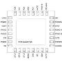 PMICs S6AP412A &amp; S6AP413A