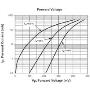CFSH05-20L Schottky Diode