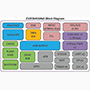 ZNEO32! 32-Bit Microcontroller Family