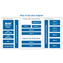 PSoC® 4700 "Sense Anything" MCU Fam